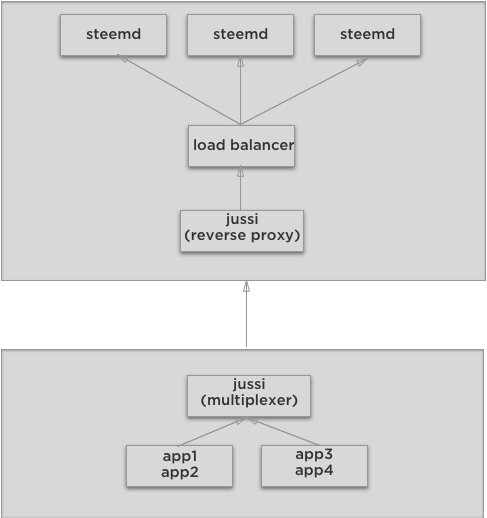 Network Diagram